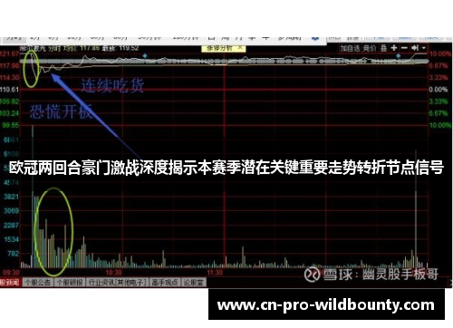 欧冠两回合豪门激战深度揭示本赛季潜在关键重要走势转折节点信号