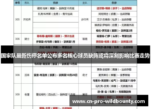 国家队最新伤停名单公布多名核心球员缺阵或将深刻影响比赛走势