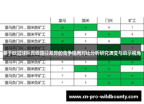基于欧冠球队晋级路径差异的竞争格局对比分析研究演变与启示视角