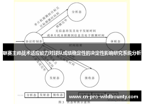 联赛主帅战术适应能力对球队成绩稳定性的决定性影响研究系统分析 联赛主帅战术适应能力对球队成绩稳定性的决定性影响研究系统分析