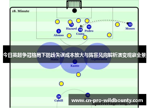 今日英超争冠格局下防线失误成本放大与阵容风向解析演变观察全景