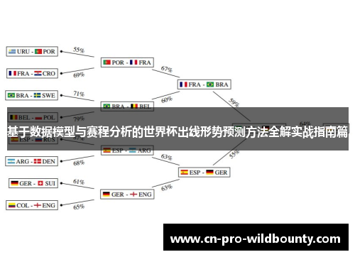 基于数据模型与赛程分析的世界杯出线形势预测方法全解实战指南篇 基于数据模型与赛程分析的世界杯出线形势预测方法全解实战指南篇