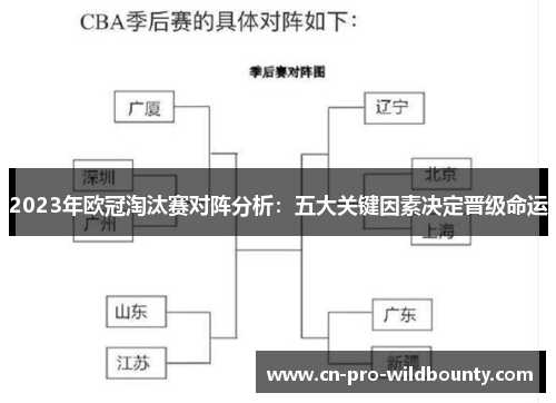 2023年欧冠淘汰赛对阵分析:五大关键因素决定晋级命运 2023年欧冠淘汰赛对阵分析:五大关键因素决定晋级命运