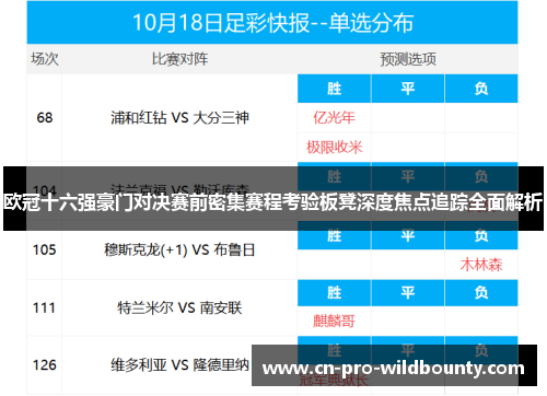 欧冠十六强豪门对决赛前密集赛程考验板凳深度焦点追踪全面解析 欧冠十六强豪门对决赛前密集赛程考验板凳深度焦点追踪全面解析