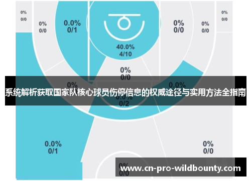 系统解析获取国家队核心球员伤停信息的权威途径与实用方法全指南 系统解析获取国家队核心球员伤停信息的权威途径与实用方法全指南